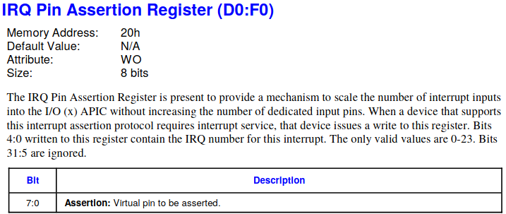 PRQ Register Description
